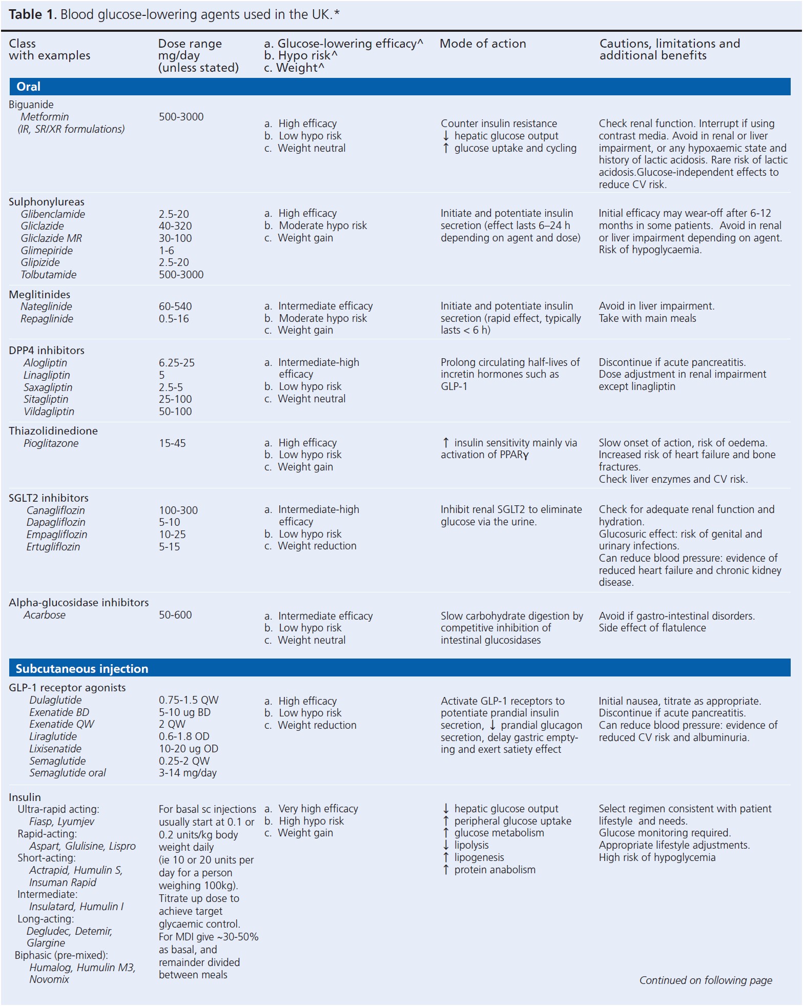 1003 Bailey Table 1a