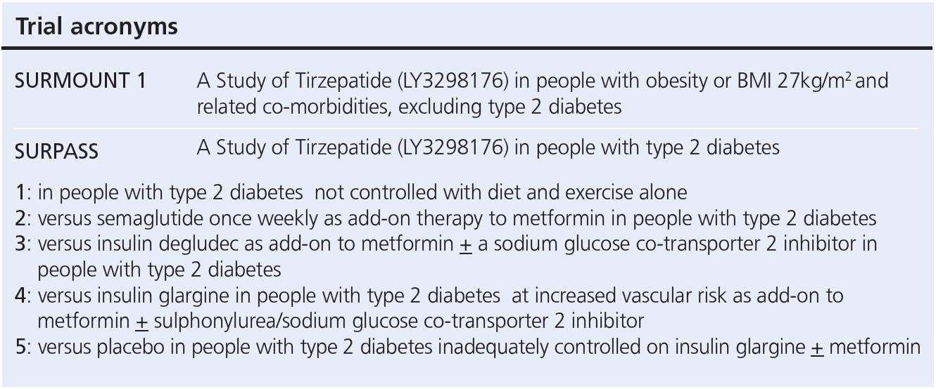 1015-Day-TrialAcronyms