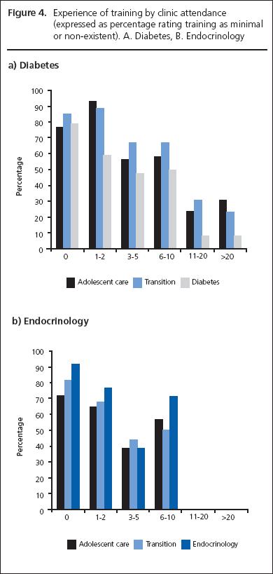 Gleeson, Figure 4