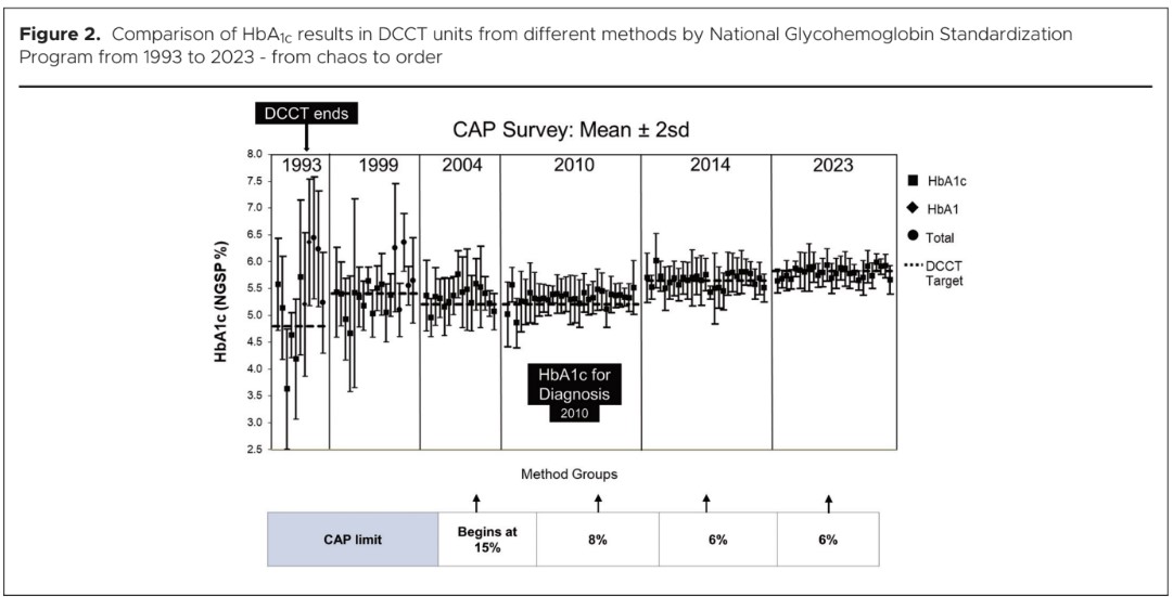 1097 Manley Figure 2