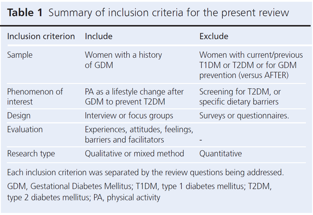 1103 Ioannou Table 1