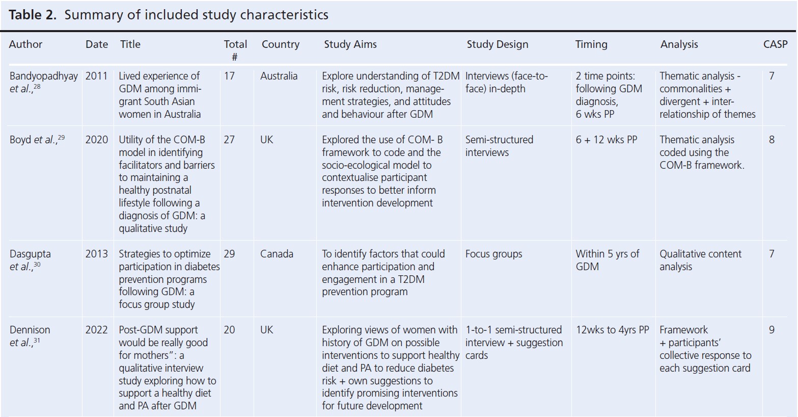 1103 Ioannou Table 2a