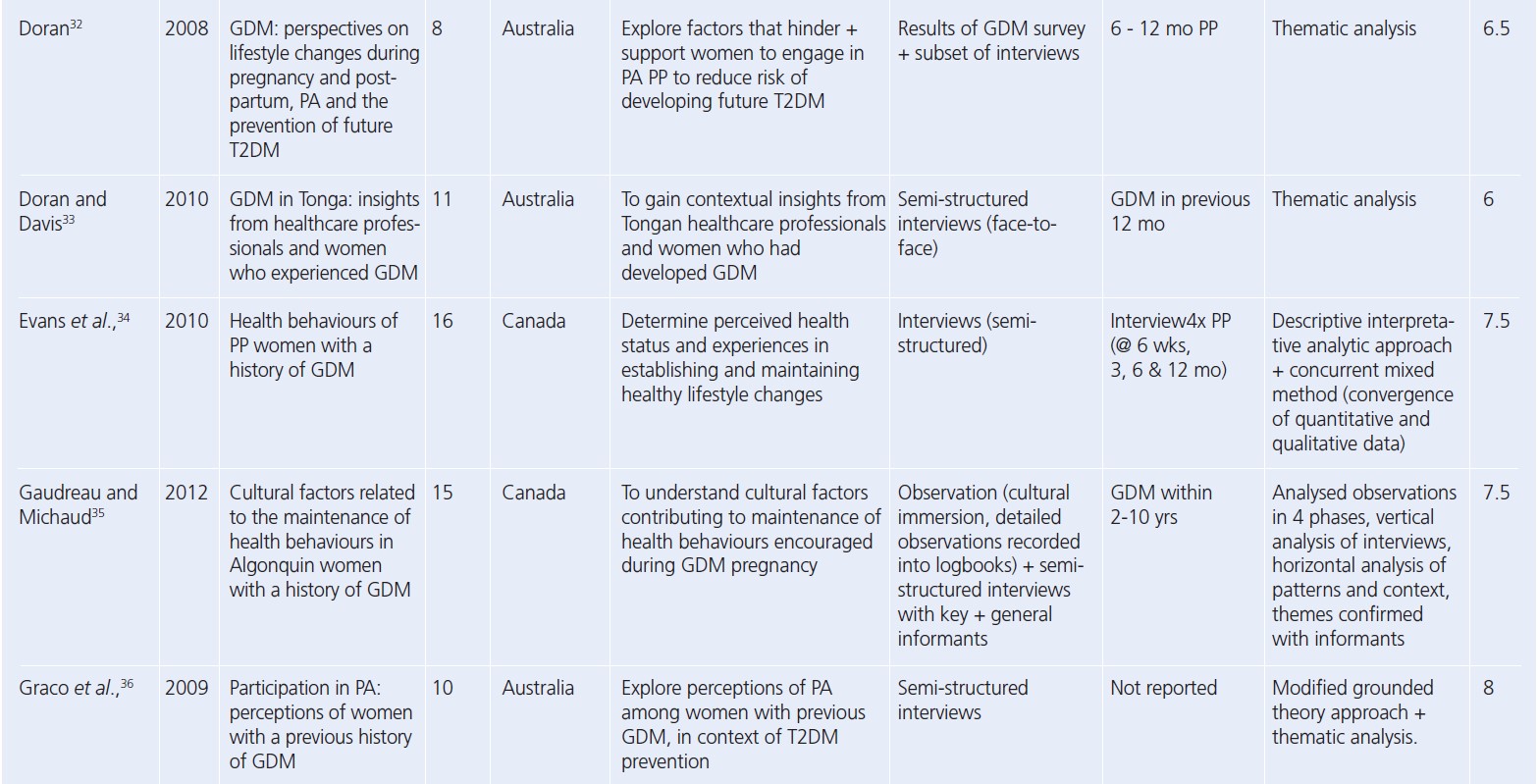 1103 Ioannou Table 2b