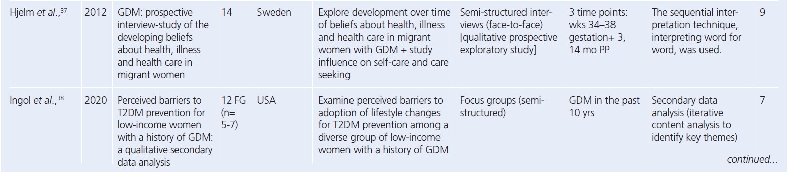 1103 Ioannou Table 2c