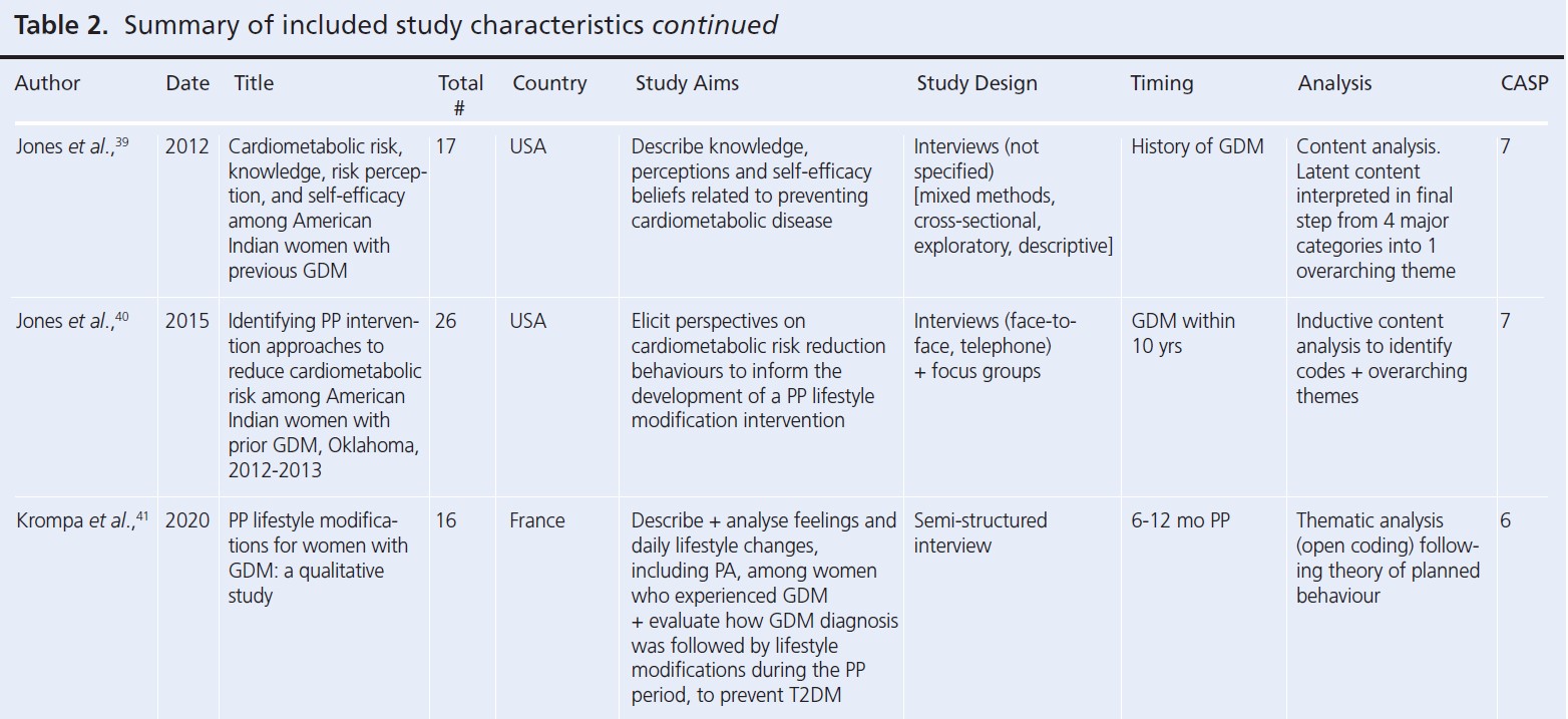 1103 Ioannou Table 2d