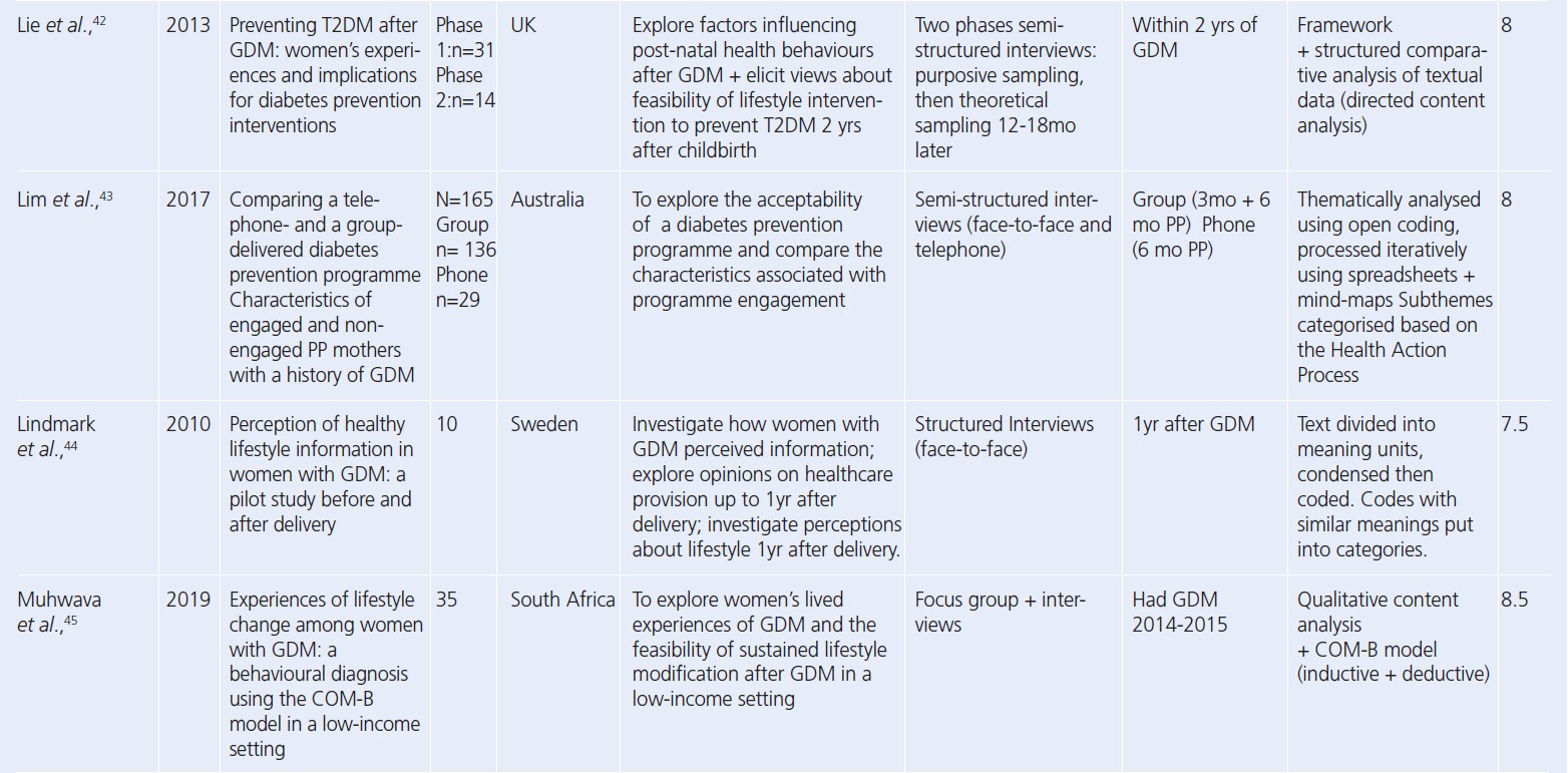 1103 Ioannou Table 2e