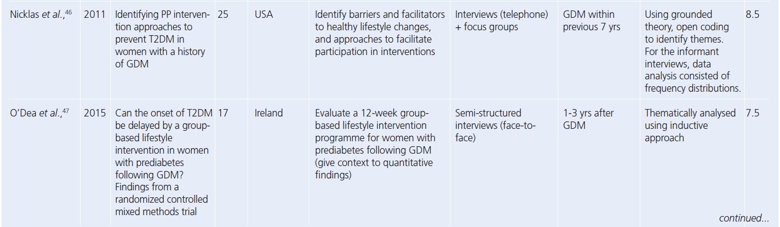 1103 Ioannou Table 2f