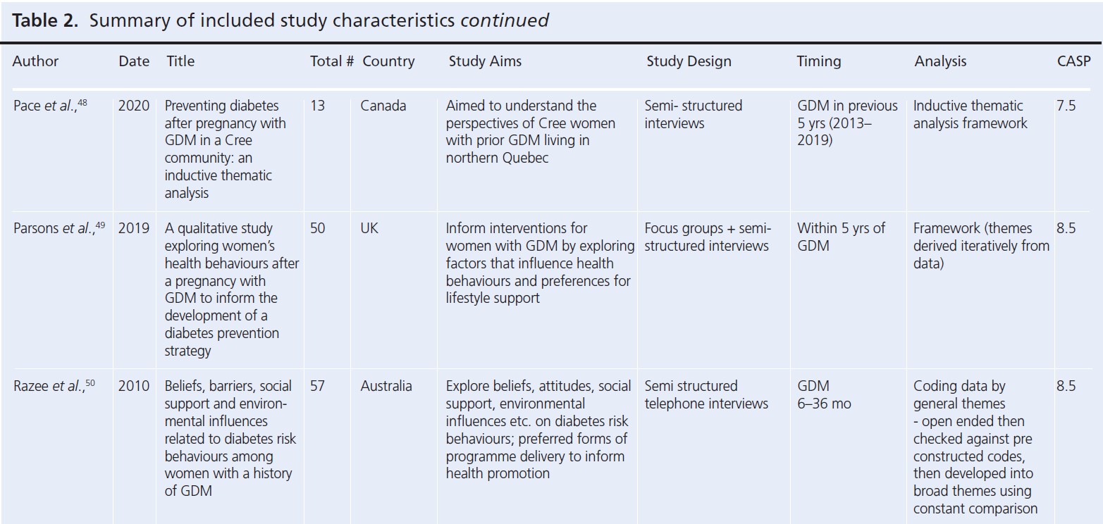 1103 Ioannou Table 2g