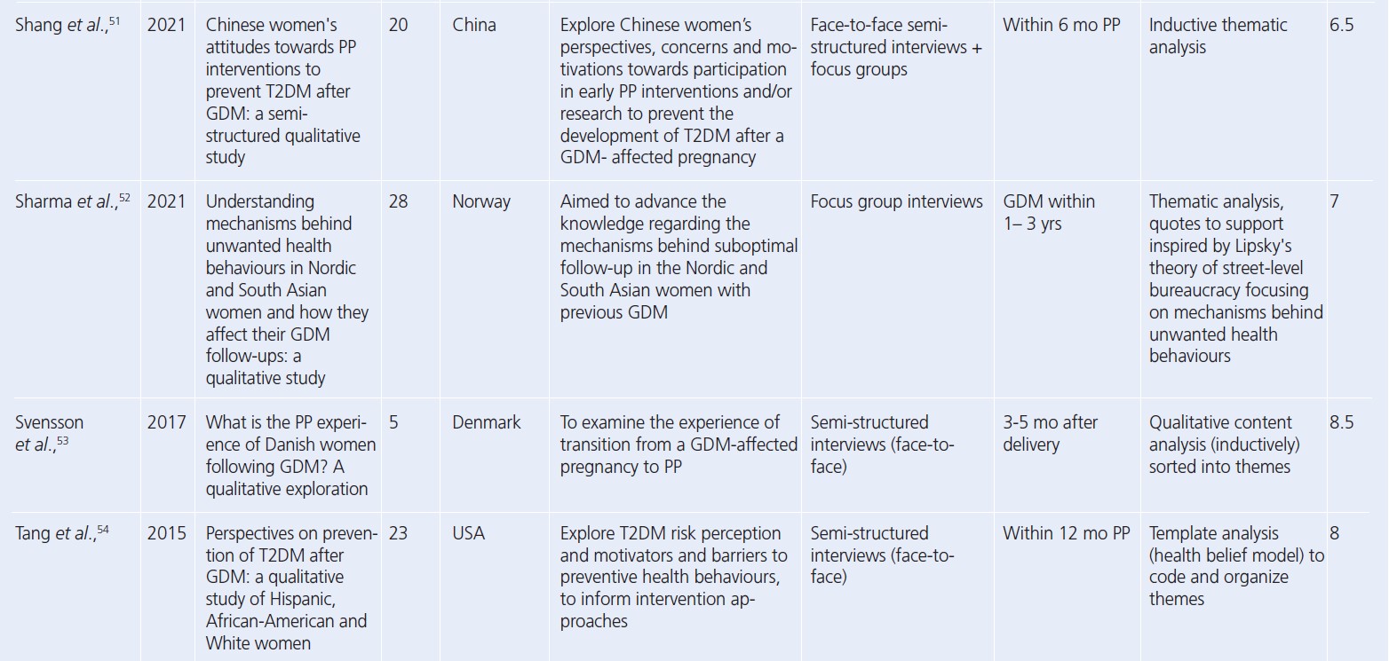 1103 Ioannou Table 2h