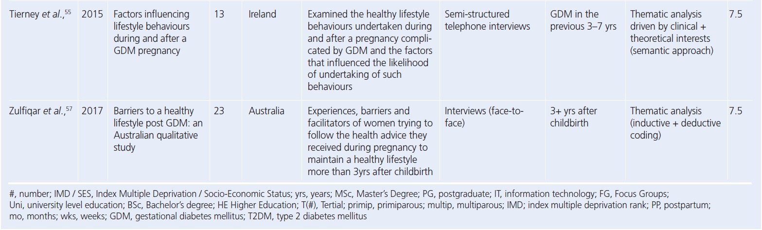 1103 Ioannou Table 2i