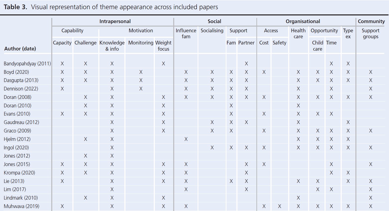 1103 Ioannou Table 3a