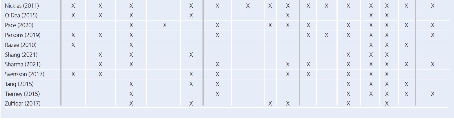1103 Ioannou Table 3b