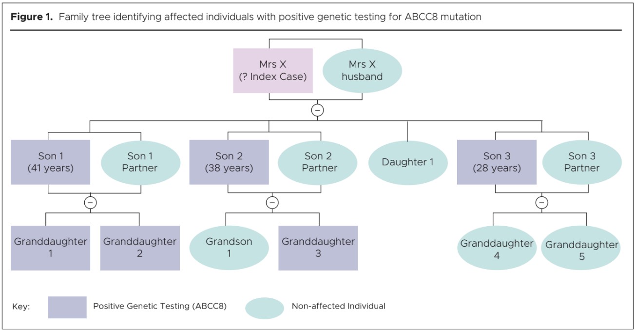 1105 Morrison Figure 1