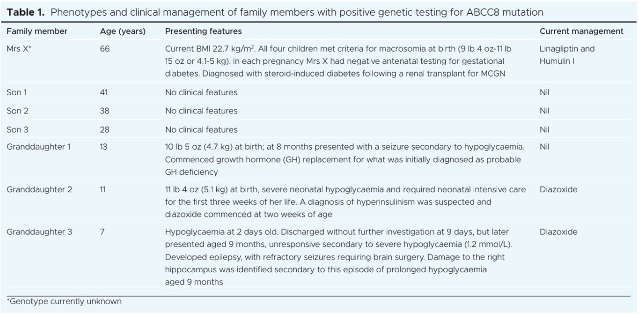 1105 Morrison Table 1