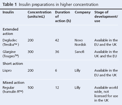 16_1_10_15_dashora_table1