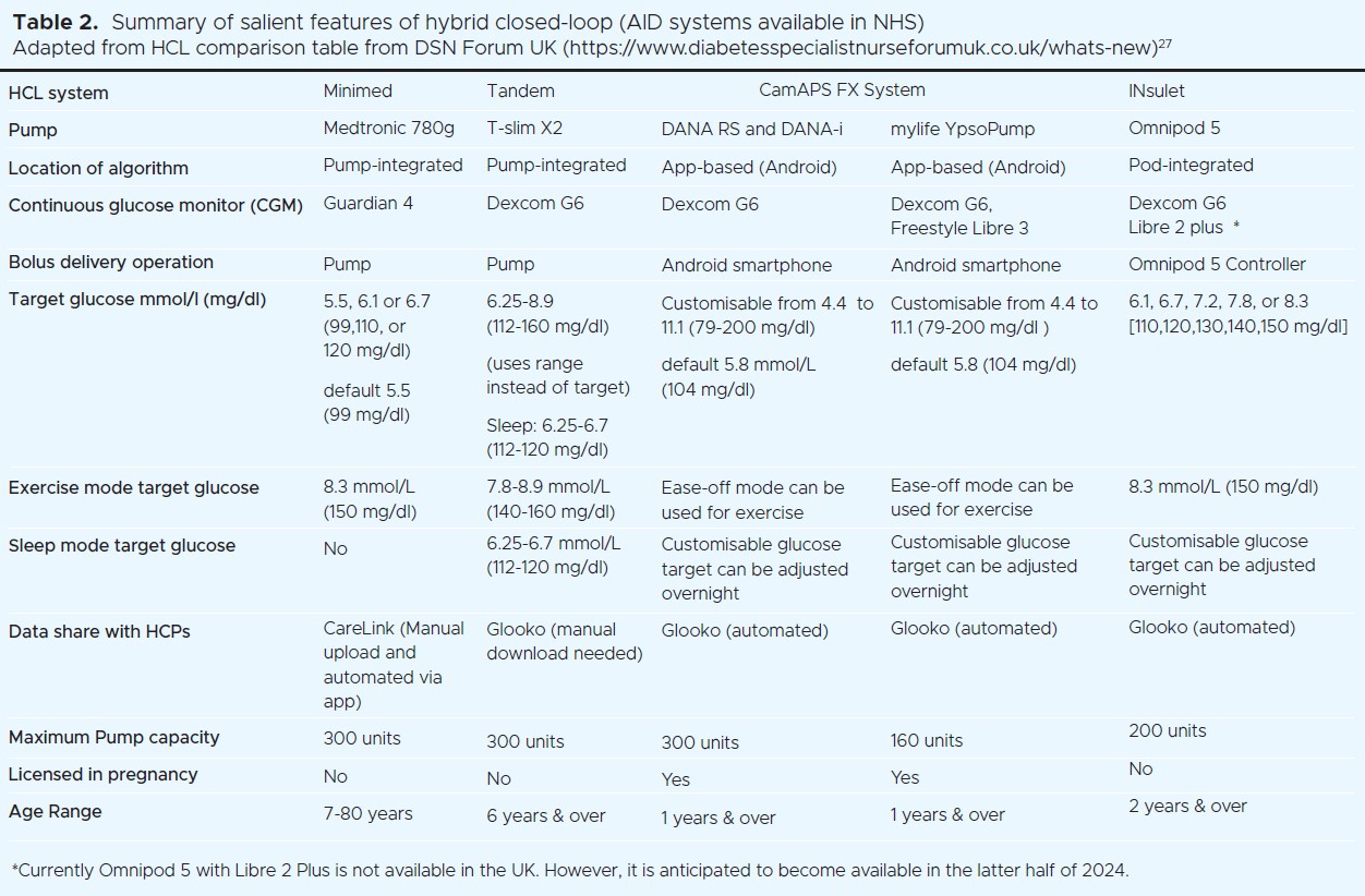 1191 Aslam Table 2