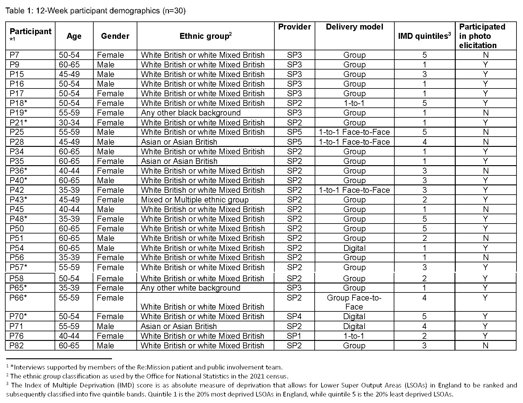 1193 Homer Supplementary file 2 table 1