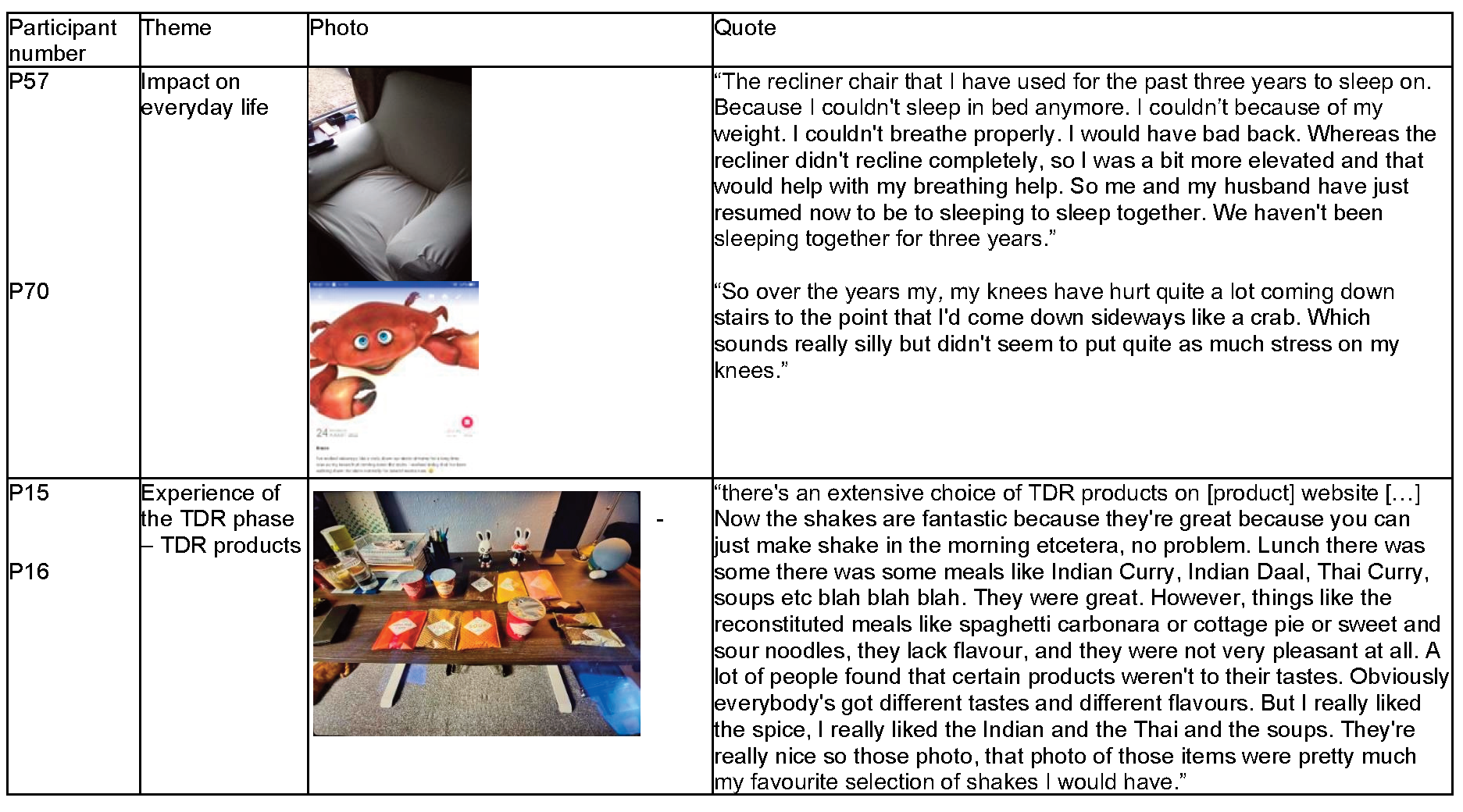 1193 Homer Supplementary file 3: Photovoice and quotes