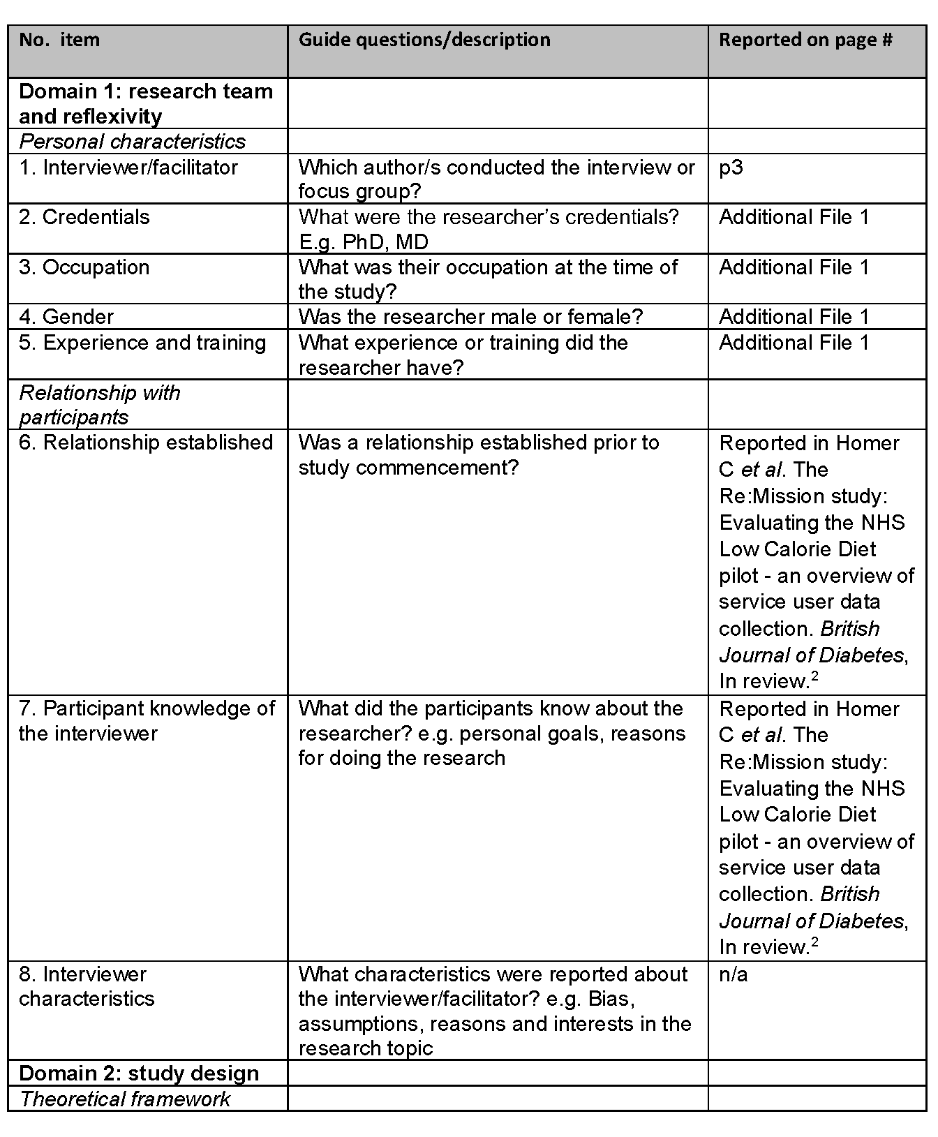 1197 Homer Supplementary file 1 (image 1)