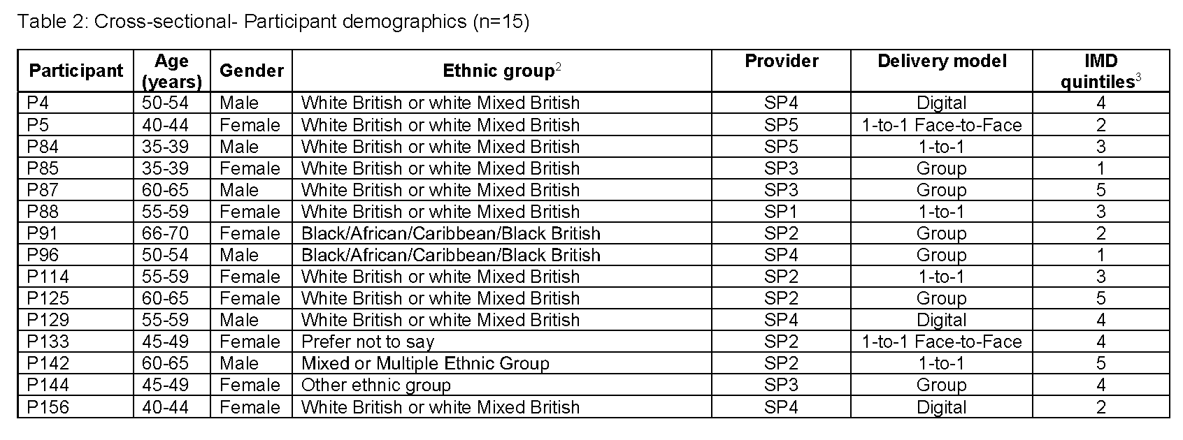 1197 Homer Supplementary file 2 (image 2)