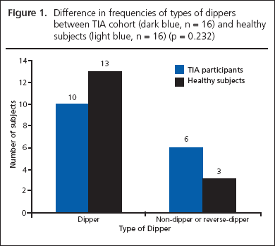 16_1_16-19, Ali, Figure 1
