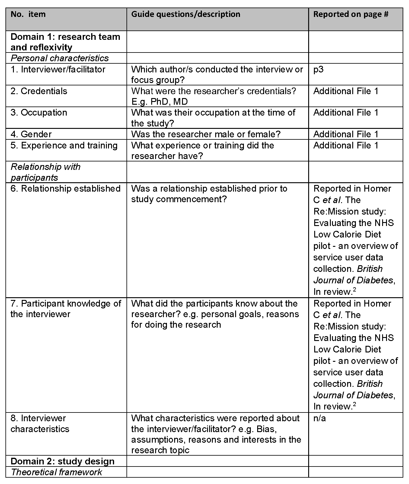 1201 Homer Supplementary file 1 (image 1a)