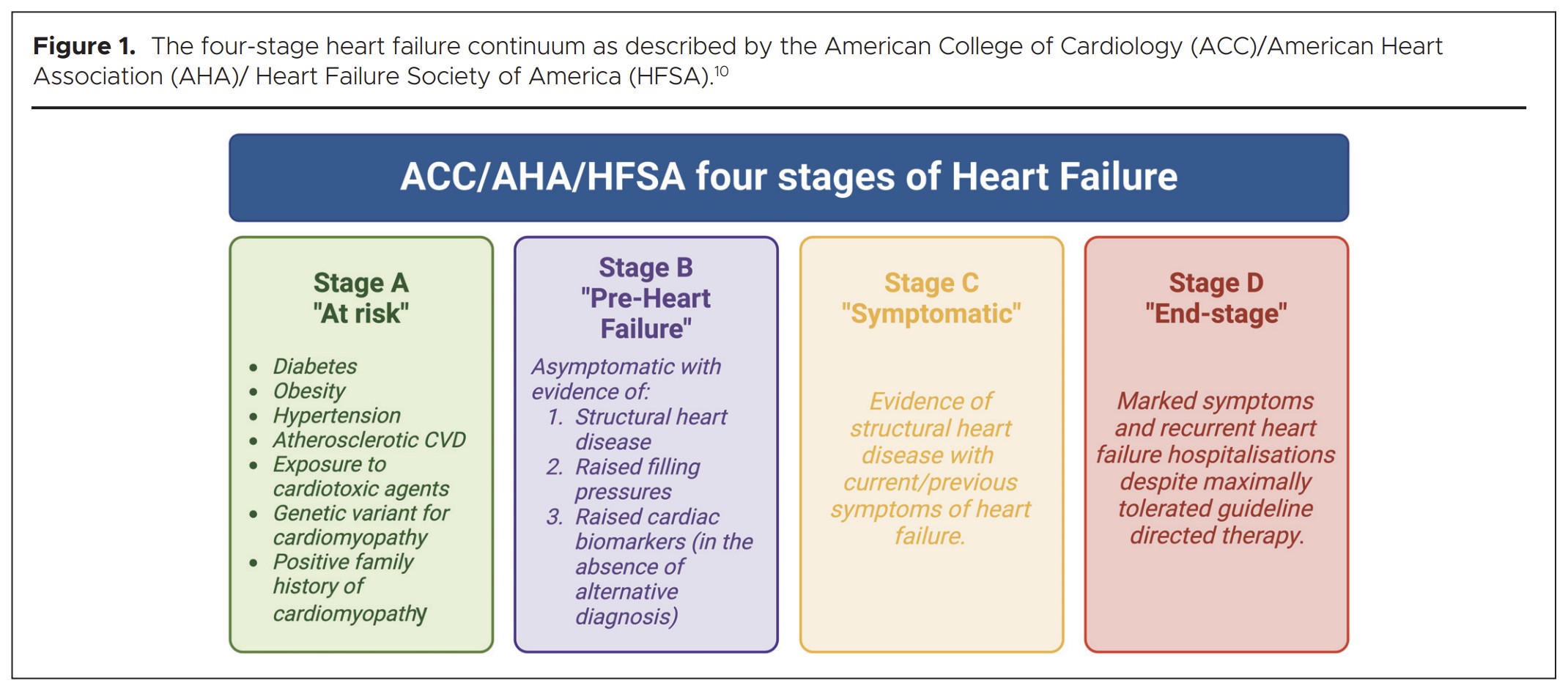 1221 Cowley Figure 1