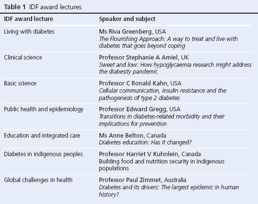 16_1_37_38_Meeting-Report-IDF_table1