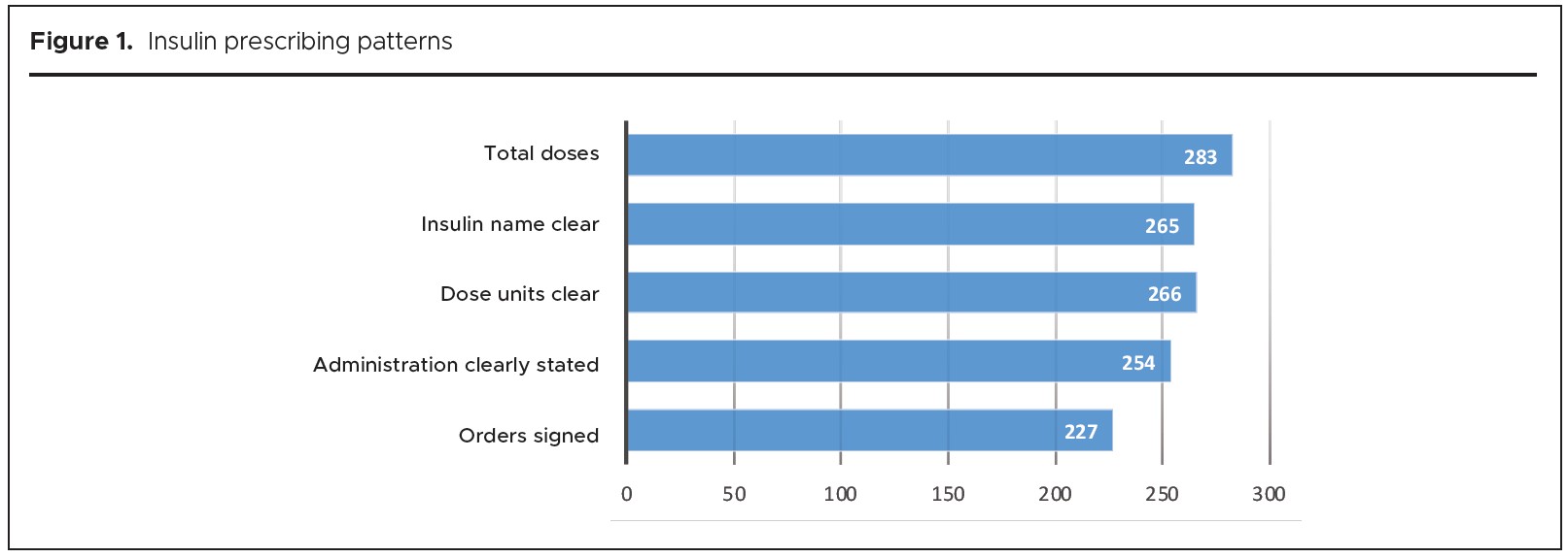 1317 HOGAN-MURPHY Figure 1