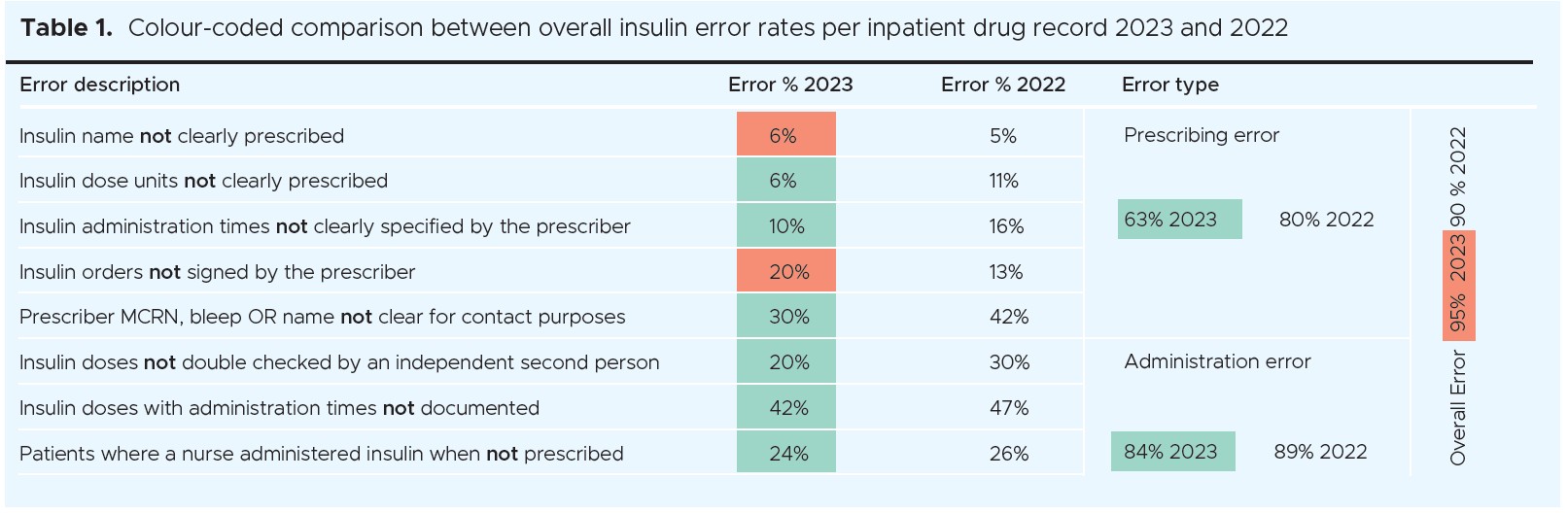 1317 HOGAN-MURPHY Table 1