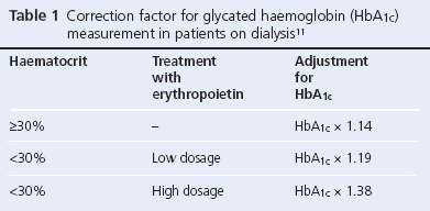 160013-frankel-table1