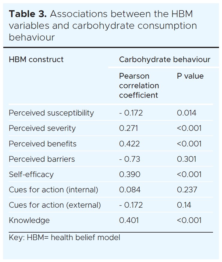 1357 Mohebian Table 3