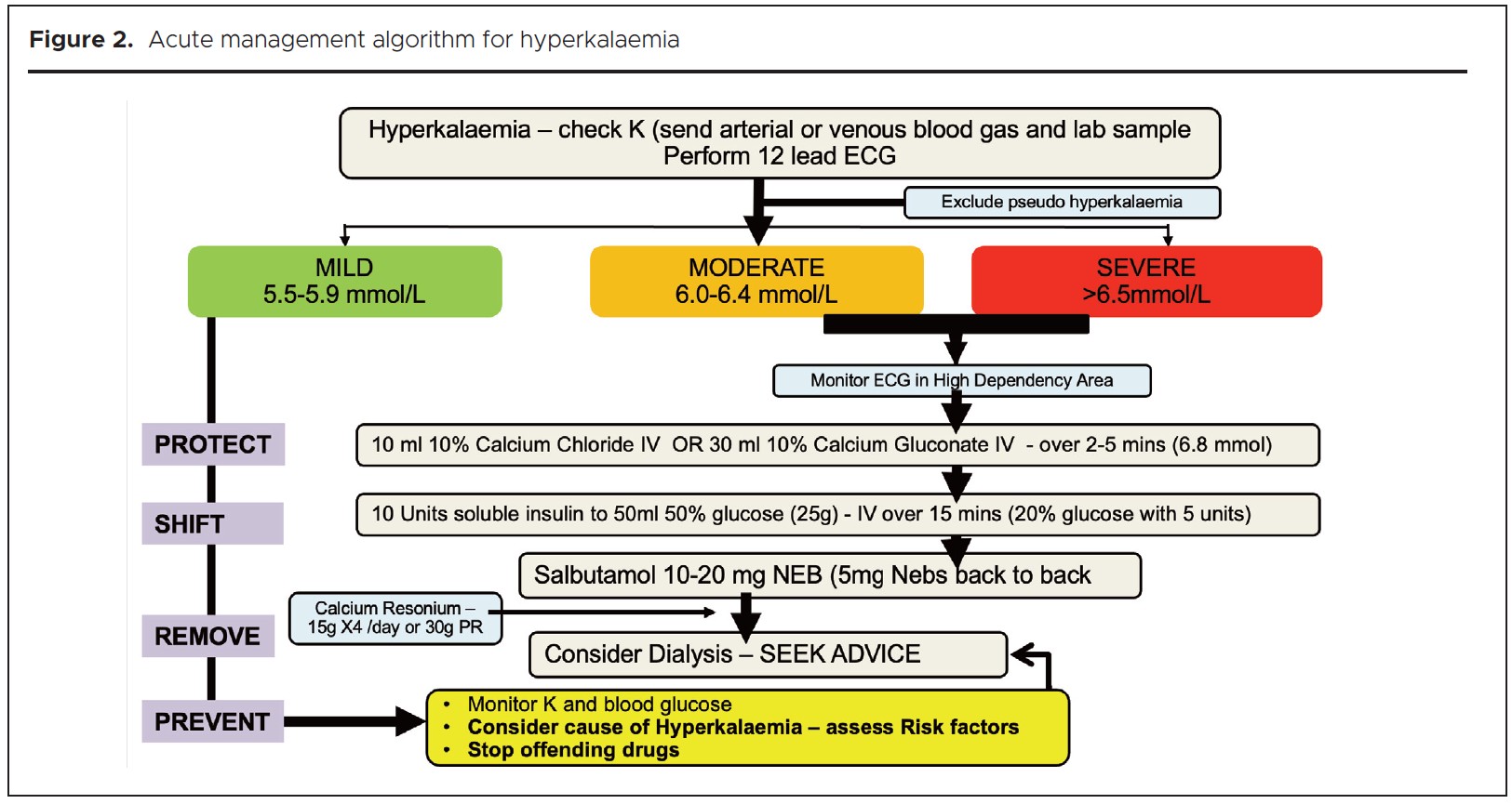 1381 Bhandari Figure 2