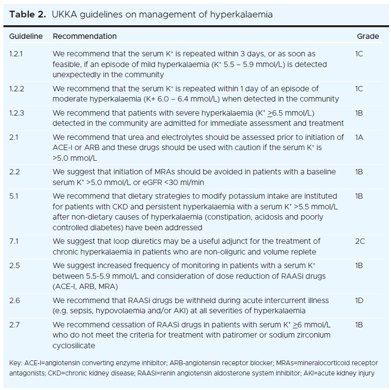 1381 Bhandari Table 2