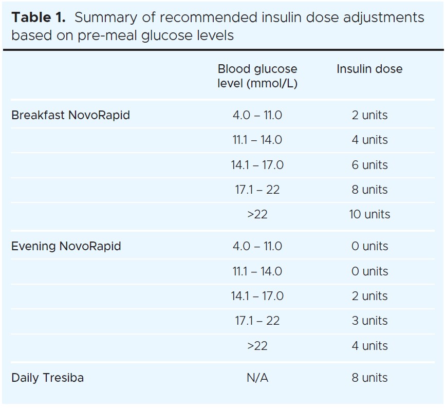 1395 Golding Table 1