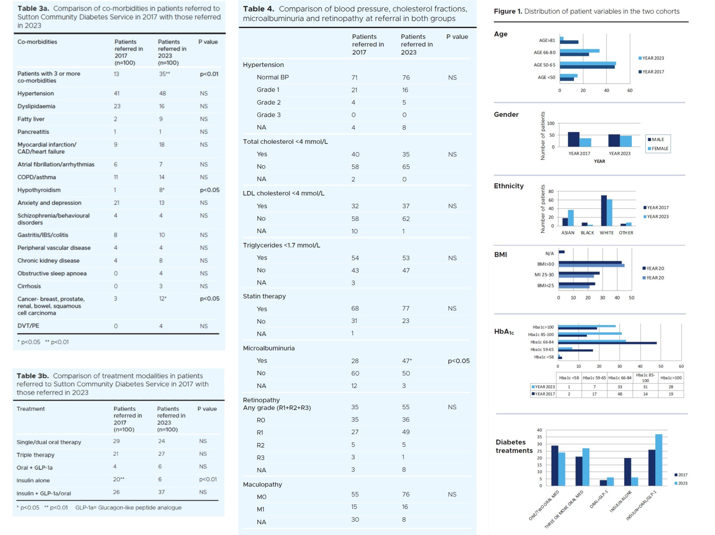 1423 Balani, Tables 3 and 4 and Figure 1