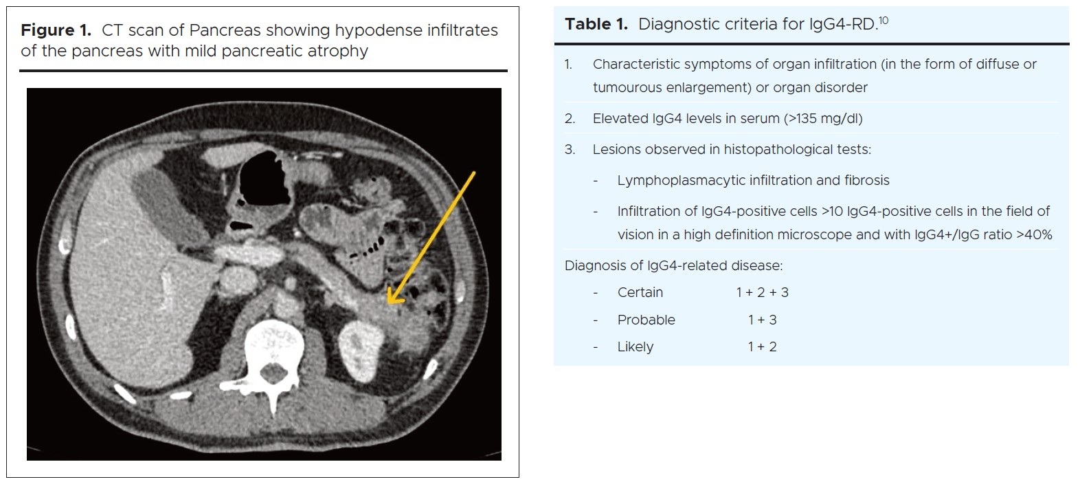 1467 Figure 1 and Table 1
