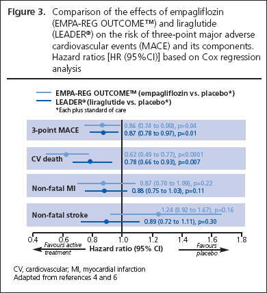 Editorial-Ryder-figure3