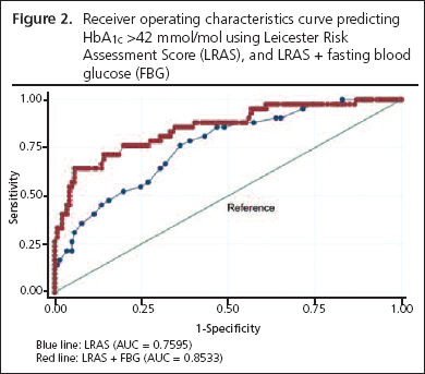 16_3_123_127-15-061-Nicholls-figure2