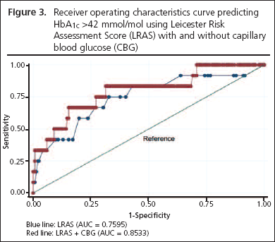 16_3_123_127-15-061-Nicholls-figure3