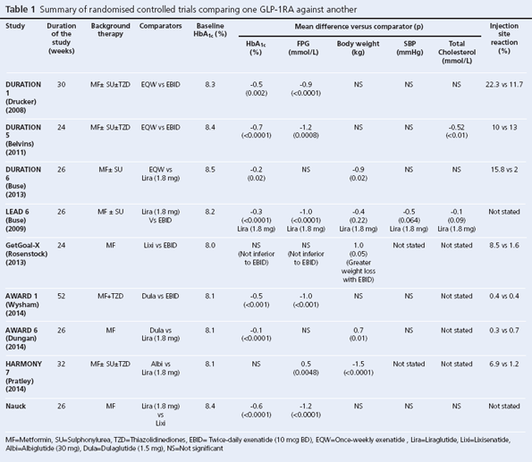 16_3_128_137-15-062-Htike-table1