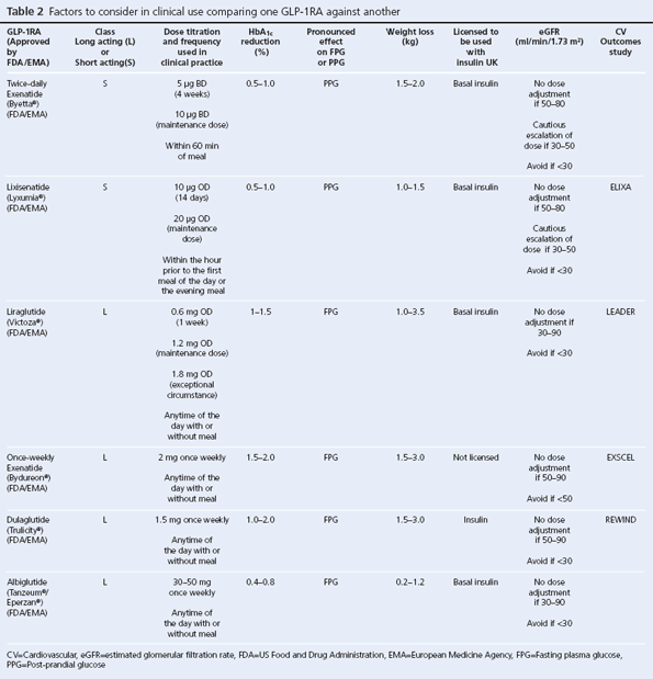 16_3_128_137-15-062-Htike-table2