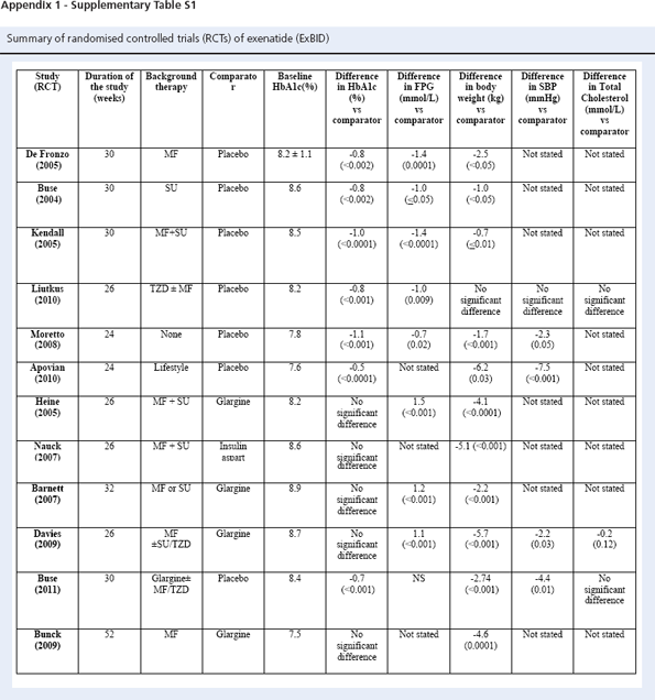 16_3_128_137-15-062-Htike-table-s1