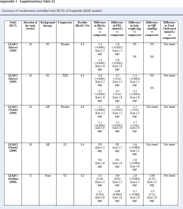 16_3_128_137-15-062-Htike-table-s2