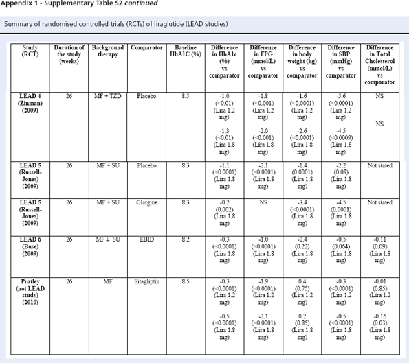 16_3_128_137-15-062-Htike-table-s2a