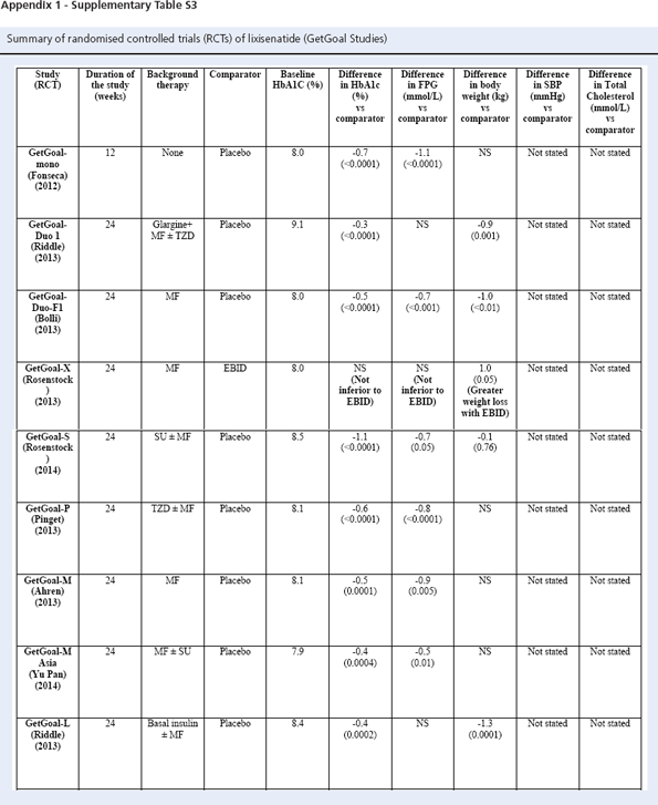 16_3_128_137-15-062-Htike-table-s3