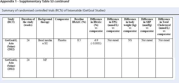 16_3_128_137-15-062-Htike-table-s3a