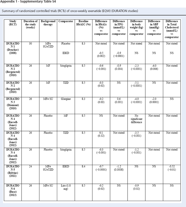 16_3_128_137-15-062-Htike-table-s4