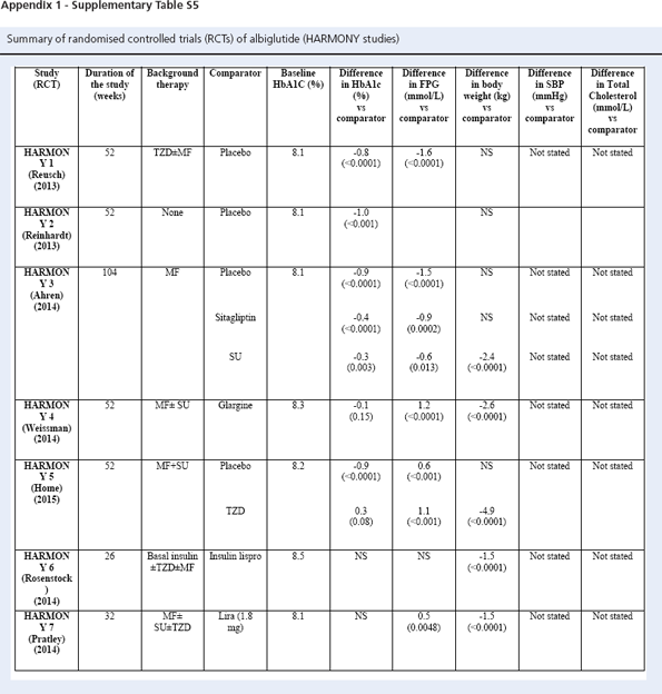 16_3_128_137-15-062-Htike-table-s5