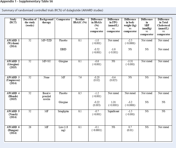 16_3_128_137-15-062-Htike-table-s6